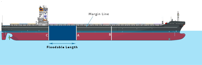 margin line
