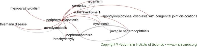 peripheral dysostosis