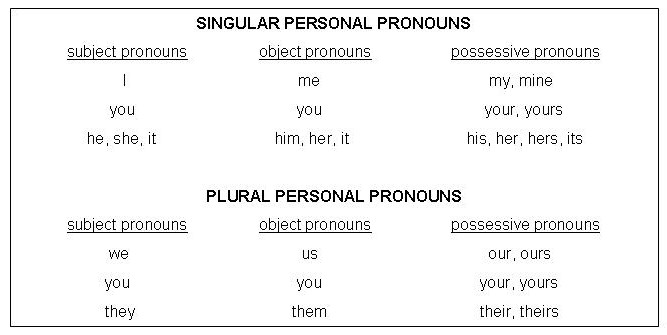 personal-pronoun-liberal-dictionary