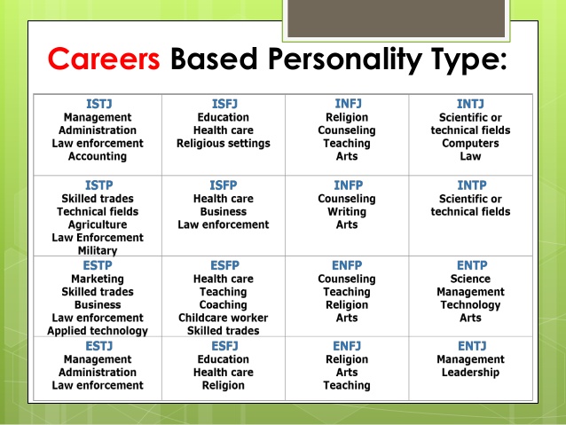 personality type.