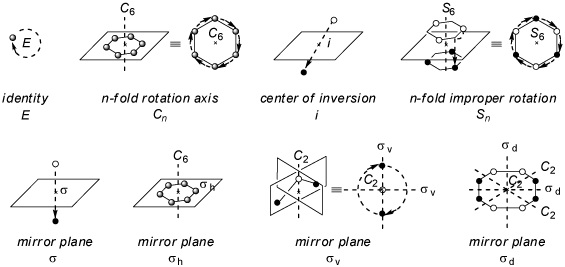 rotation-inversion axis