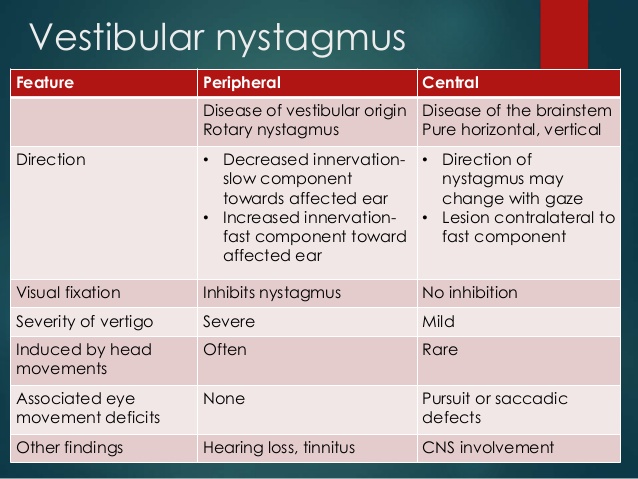 rotatory nystagmus