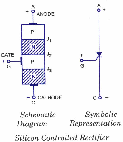 silicon-controlled rectifier