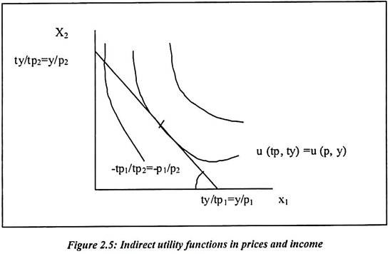 utility function