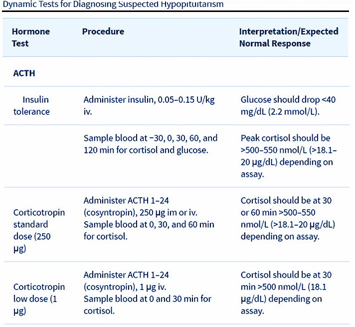 2016 Endocrine Society Guidelines: CENTRAL Adrenal Insufficiency