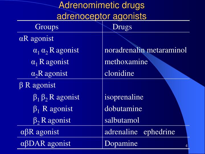 Adrenomimetic drugsadrenoceptor agonists