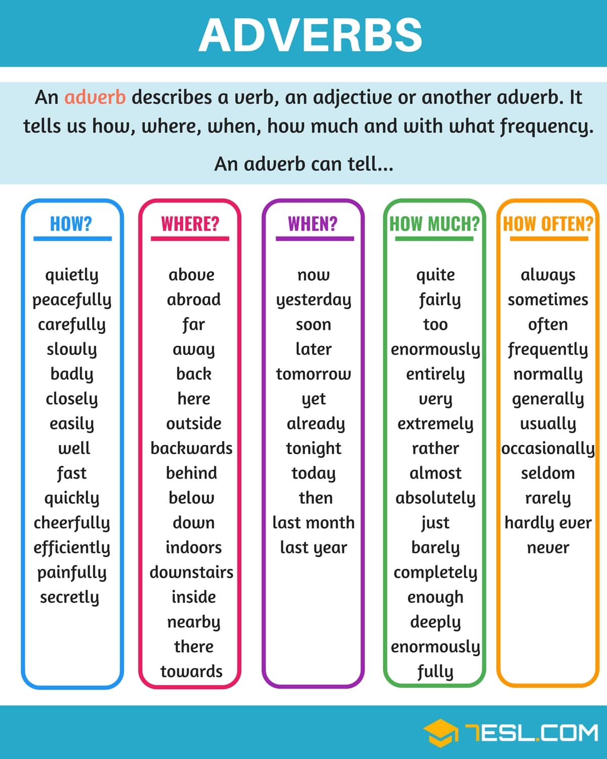 English Adverbs: A Complete Grammar Guide