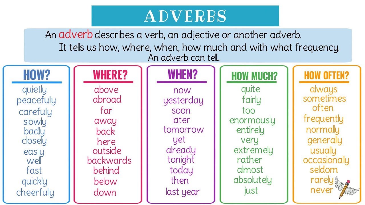 ADVERBS Functions & Examples | Learn English Grammar