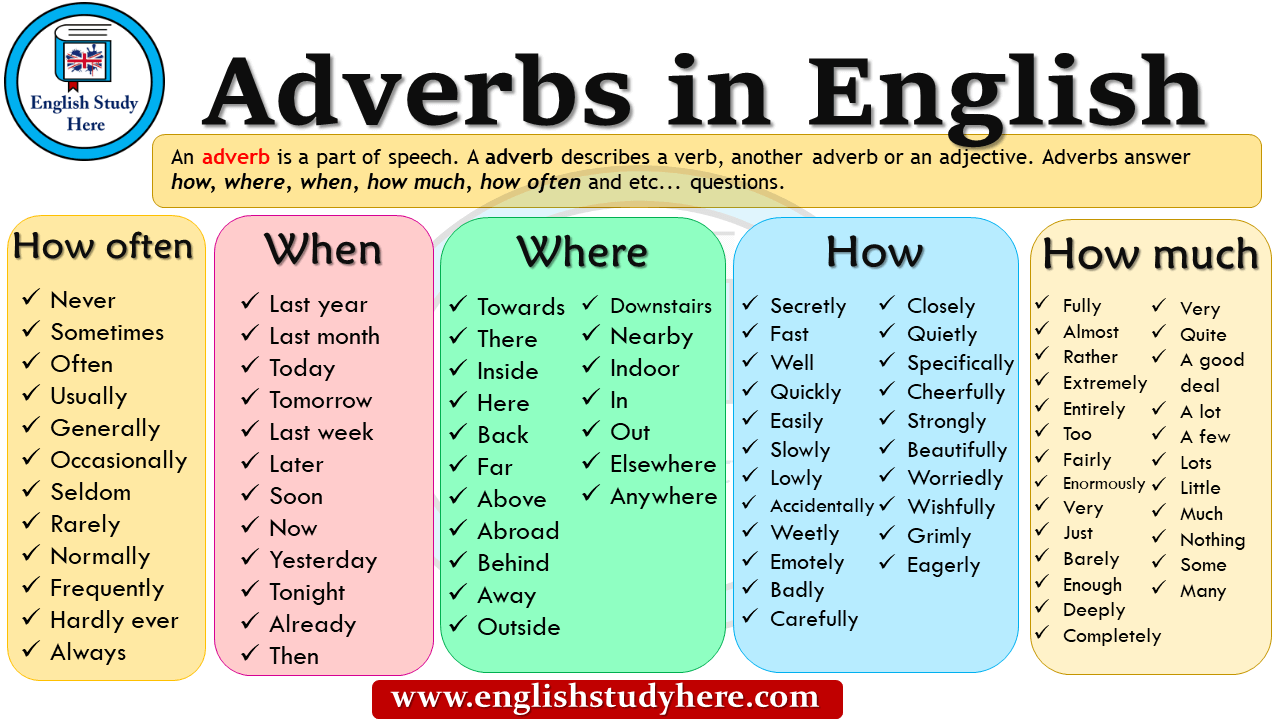 adverbs-liberal-dictionary