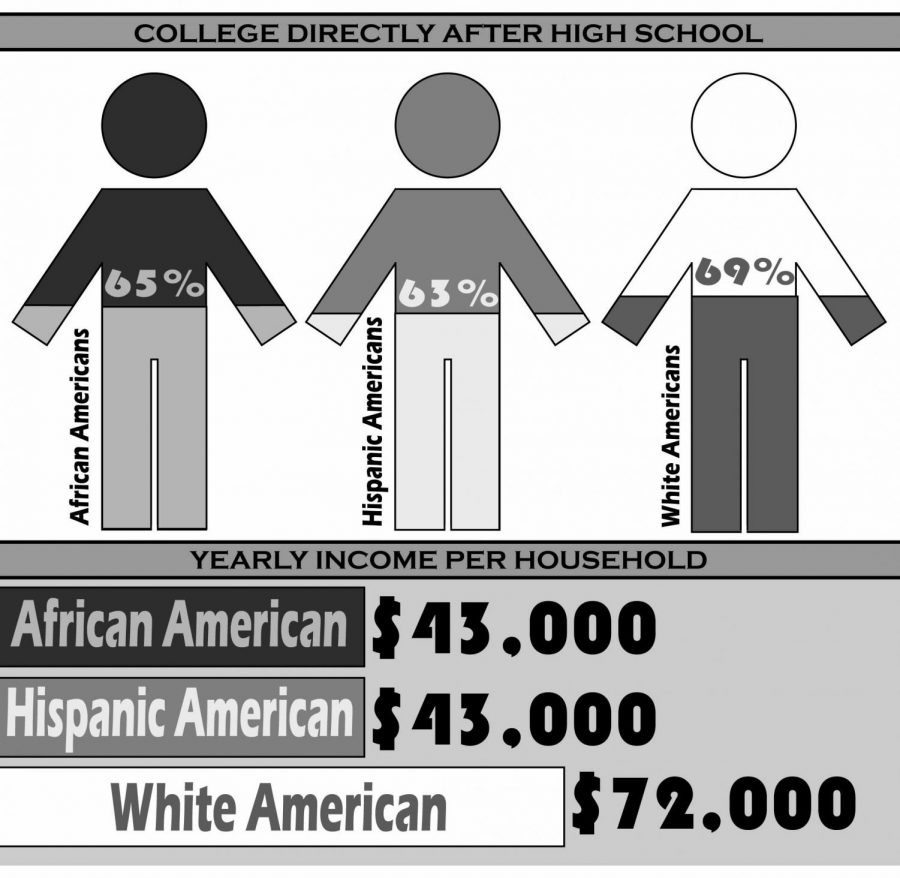 Affirmative Action: Helpful or Harmful?