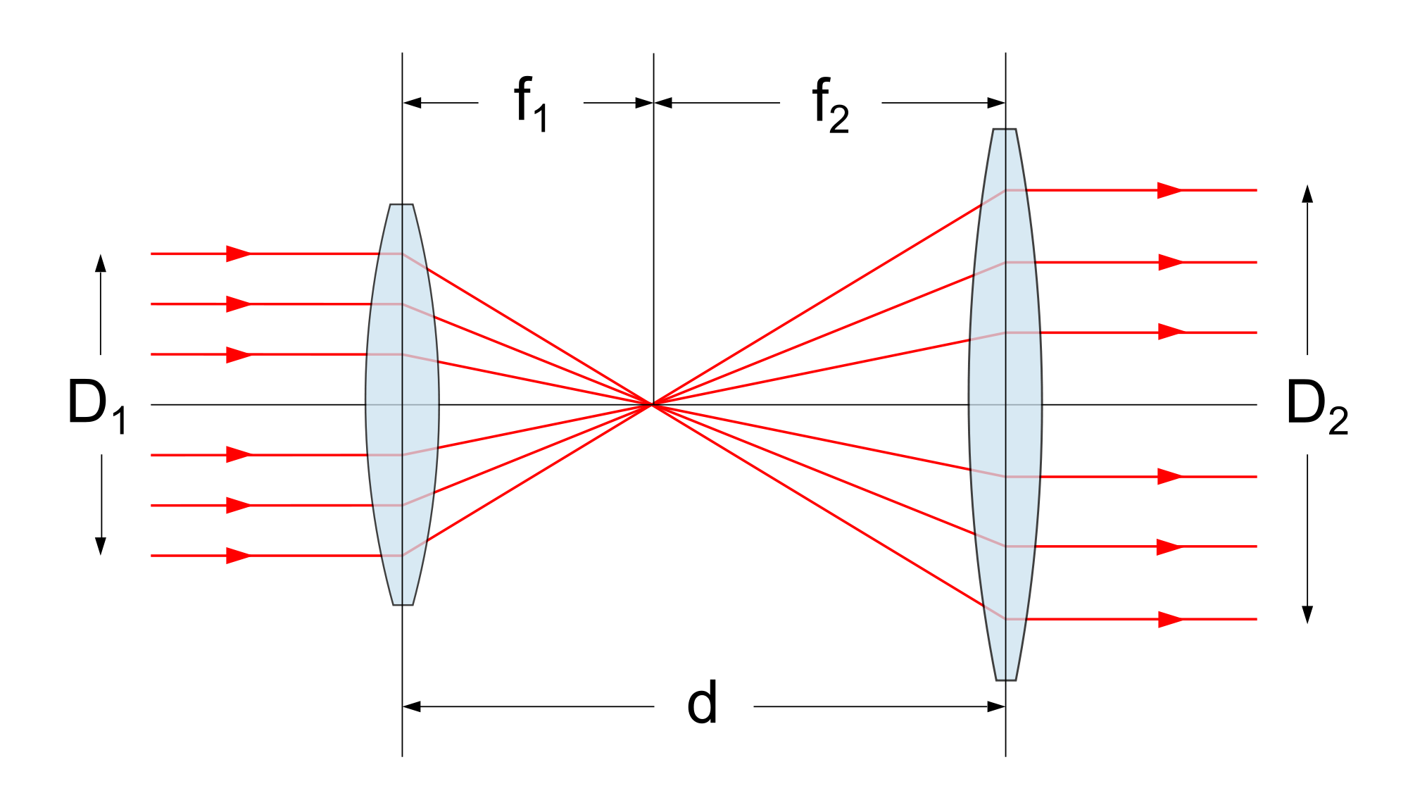 Единица измерения оптической линзы. Оптика физика. Оптика линзы физика. Оптическая оптика физика. Изображение в оптике.
