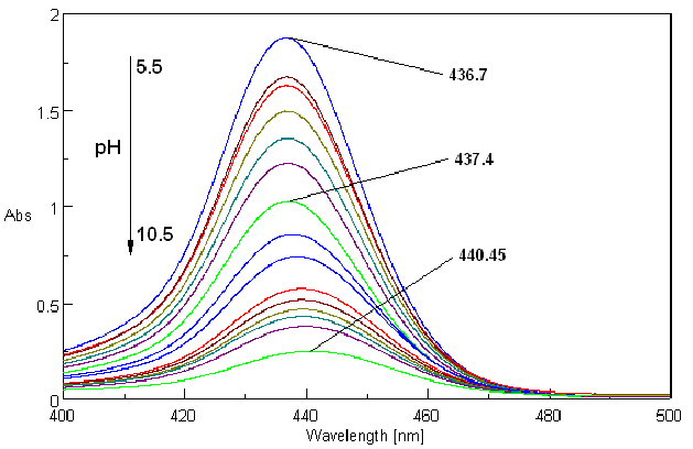 The bathochromic shift of the Soret bands of Zn-TNMPyP by increasing of pH