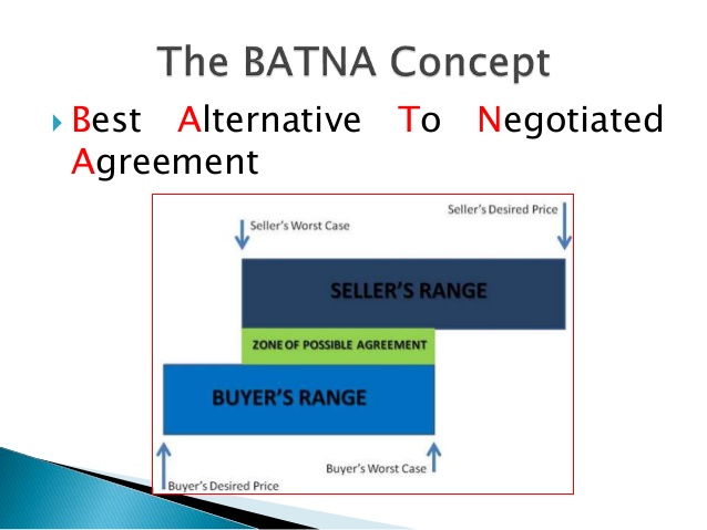 Best Alternative To Negotiated Agreement; 5.