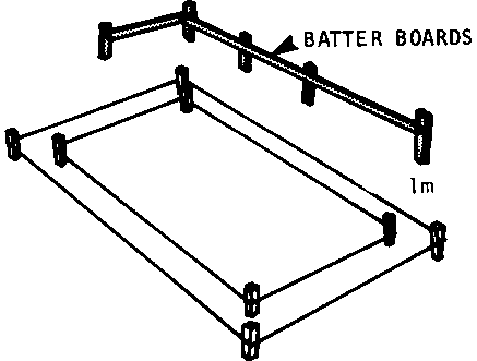 batter board