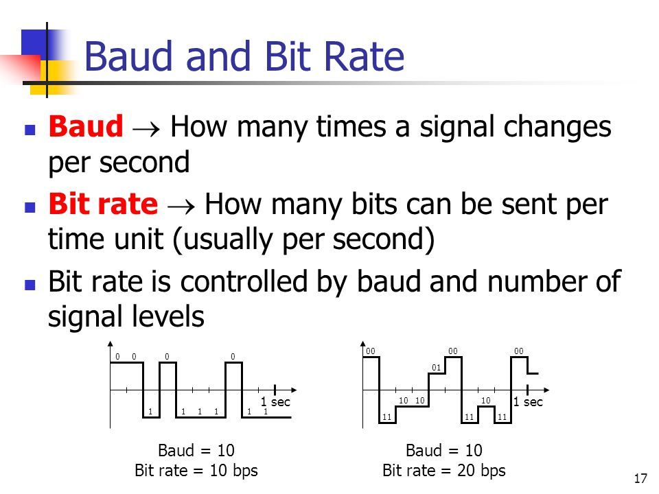 Baud rate A measurement of the pulses per second in a digital signal.