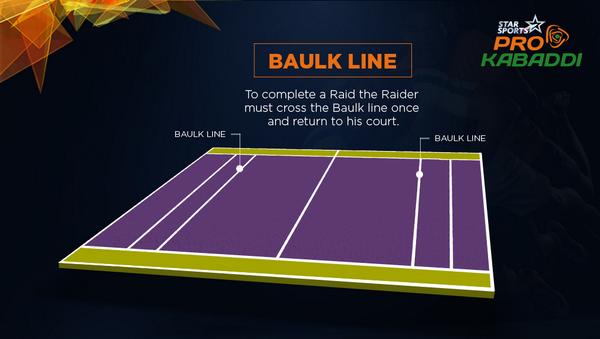 A Raider must cross the Baulk Line at least once & return to his court to