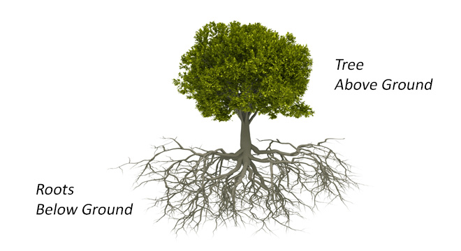 Defining income in retirement: Above Ground vs. Below Ground