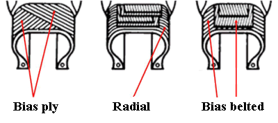 Bias-Belted-Radial