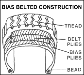 Image: Bias Belted Construction