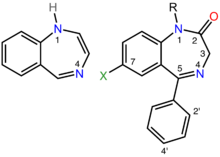 On the left is the chemical structure of the parent benzodiazepine ring  system, which consists