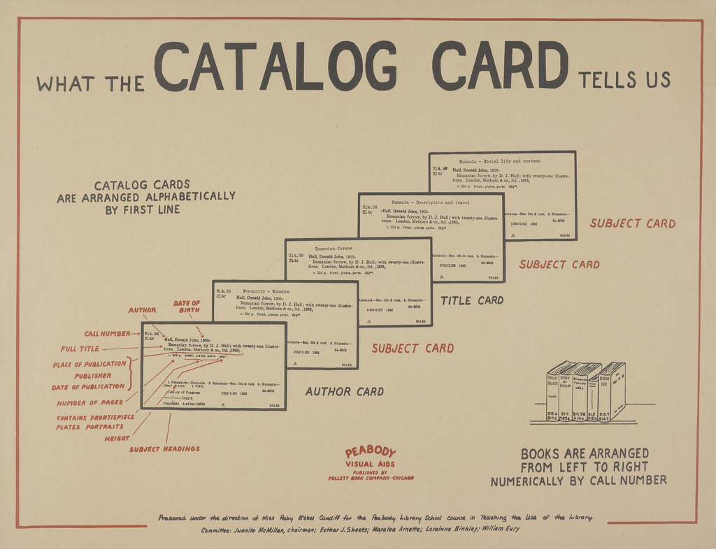 What the Catalog Card Tells Us | by bibliovox