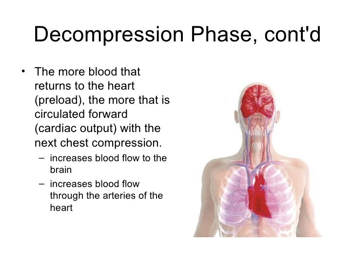 Decompression Phase