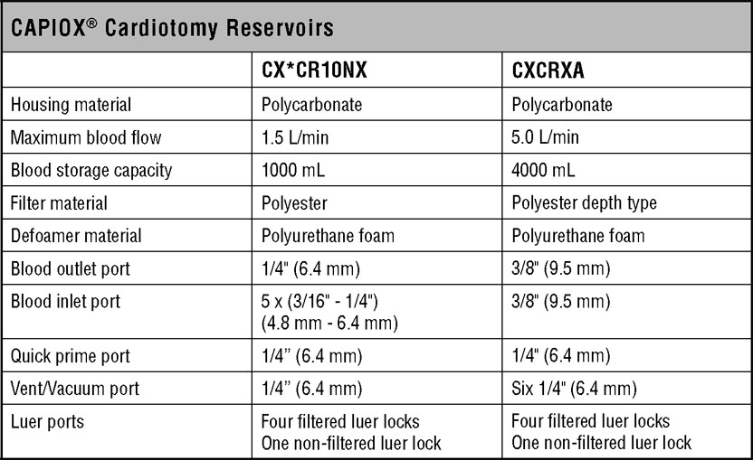 SPECIFICATION: CAPIOX Cardiotomy Reservoirs