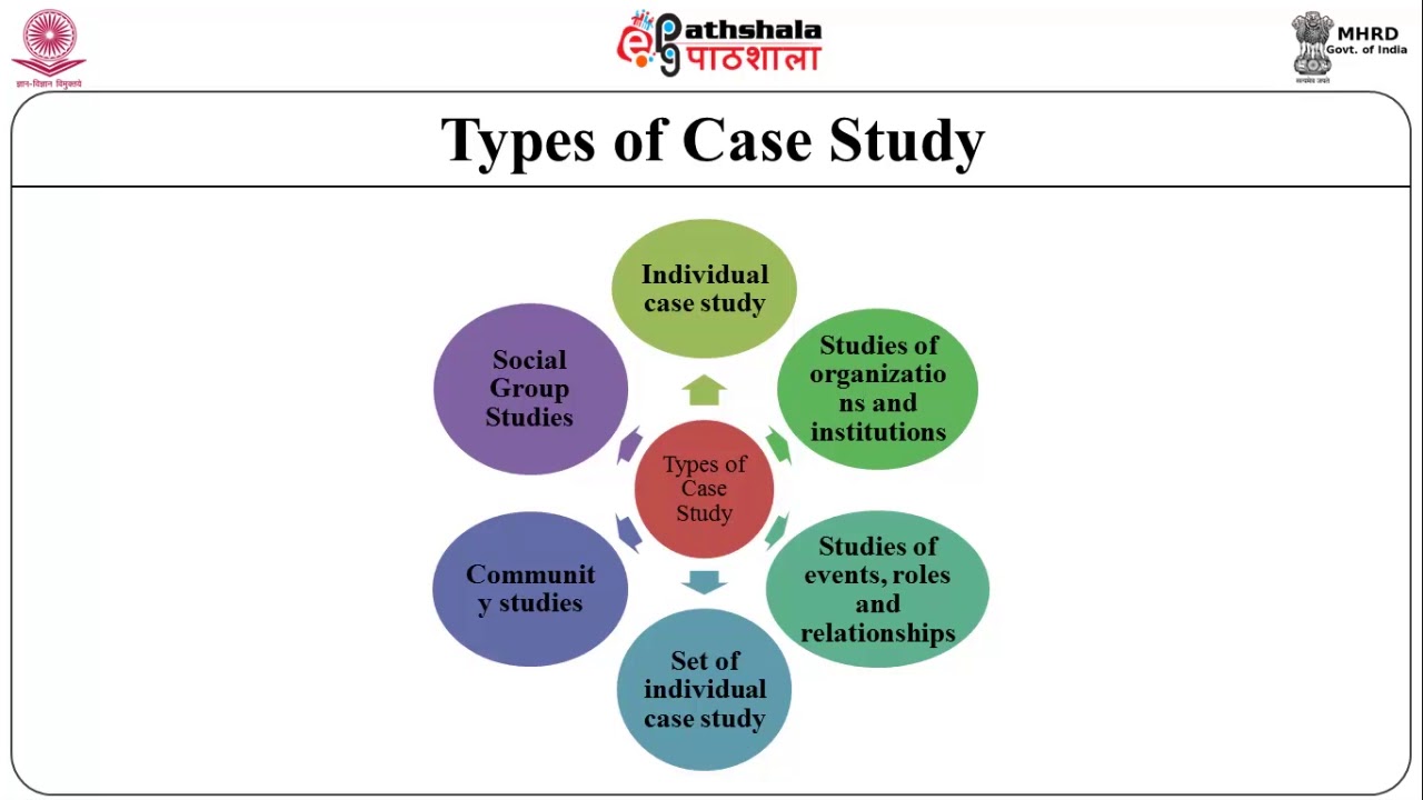 research method for a case study