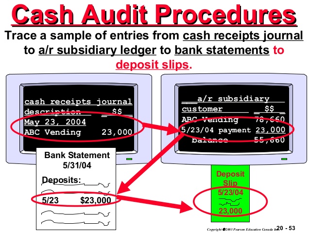 Cash Audit Procedures