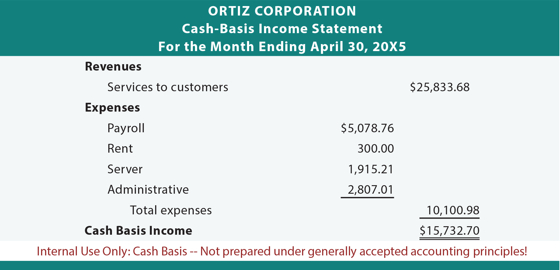 modified cash basis financial statements example