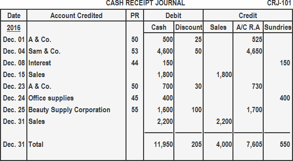 cash-receipt-journal-example