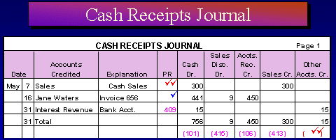 cash receipt journal