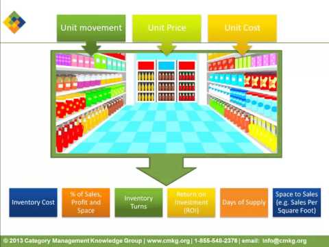 Category Management Survival Skills for Retailers - Exclusive Video