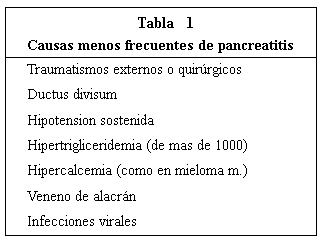 La asociación de pancreatitis con la ingesta de ciertos farmacos2 hace  importante que revisemos cuales son estos en la tabla 2 :