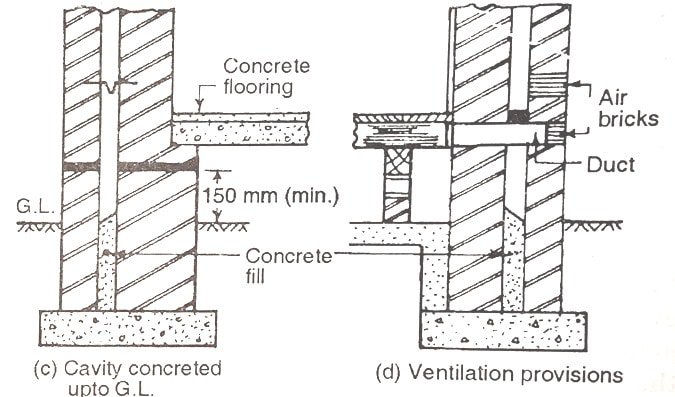 Construction of Cavity Walls