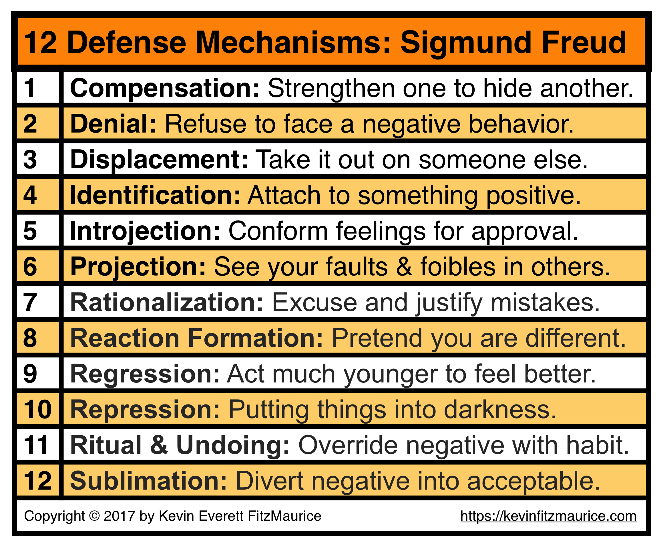 Sigmund Freud: 12 Ego Defense Mechanisms
