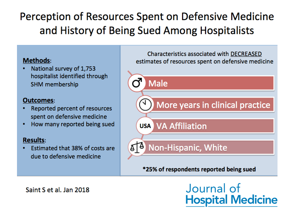 recently surveyed over 1,000 hospitalists throughout the country to  assess their perceptions of how much we hospitalists spend on defensive  medicine.