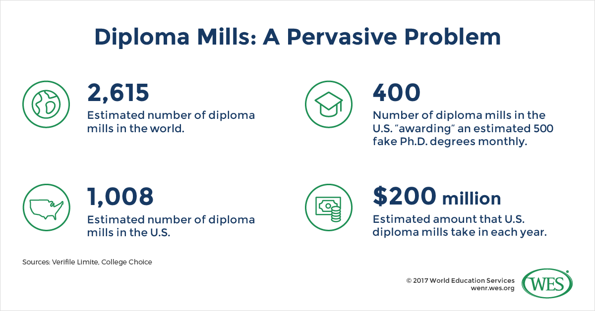 Diploma mills are a chronic problem in both higher and secondary education.  Particularly in the digital age, they operate in the shadows,