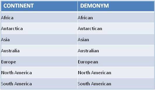 Demonyms Continents