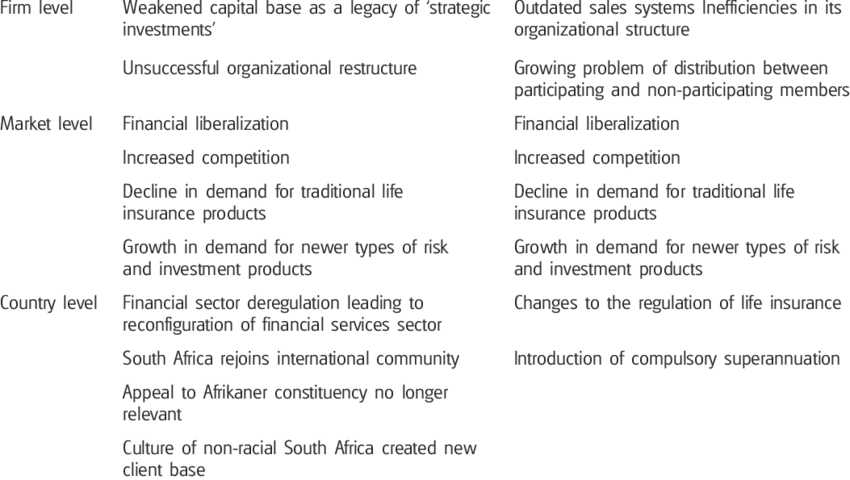 A SUMMARY OF FIRM-, MARKET-AND COUNTRY-SPECIFIC FACTORS INFLUENCING THE  DECISION