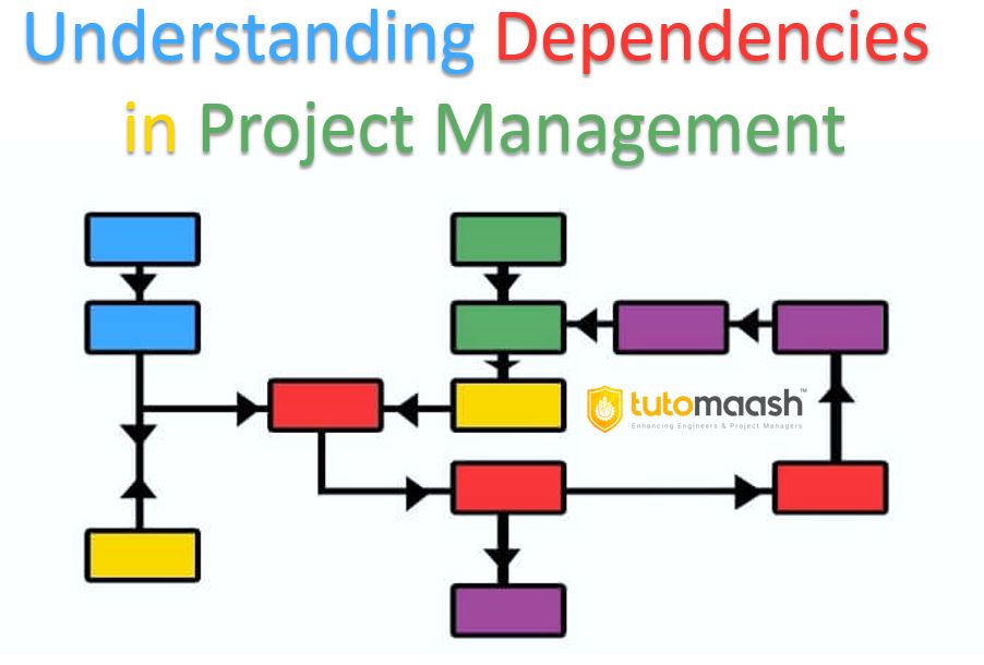 Data dependencies. Dependencies. Project constraints. Project dependencies. Dependencies structure.