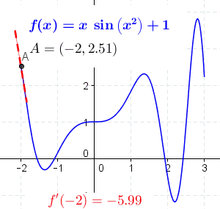 The derivative as a function[edit]