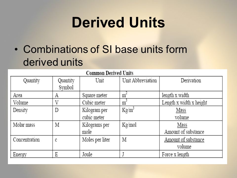 2 Derived Units Combinations of SI base units form derived units