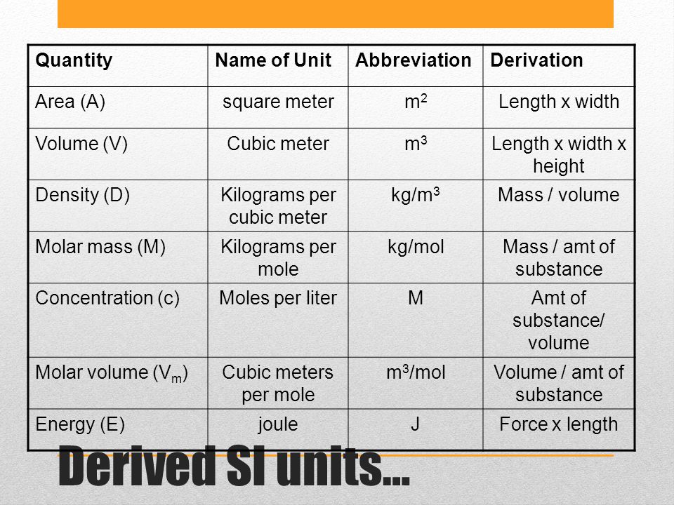derived unit