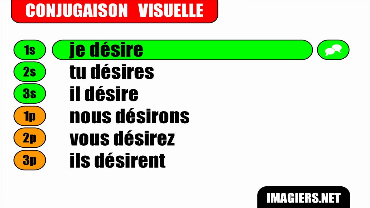 [French verb conjugation] # Désirer - Indicatif Présent