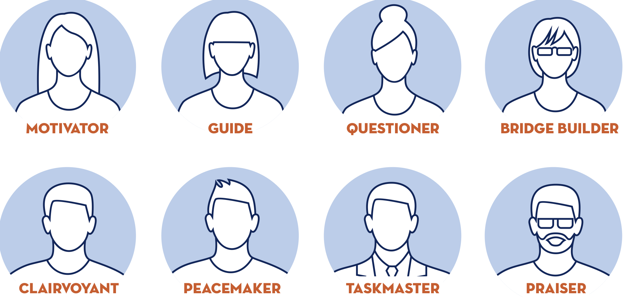8 roles facilitator