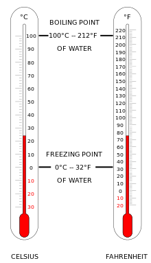Thermometer CF.svg