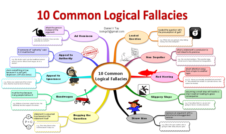10 Common Fallacies