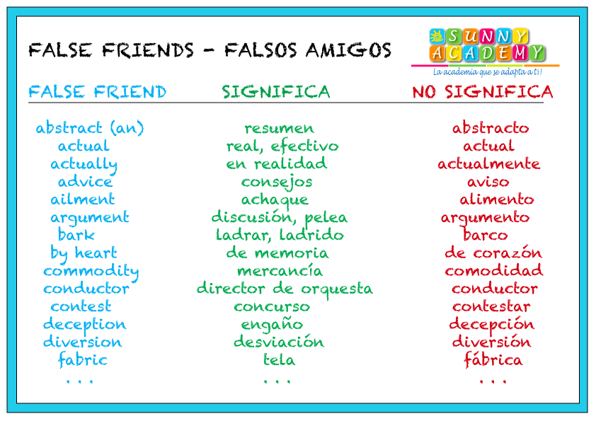 False предложения. False friends. Ложные друзья Переводчика в английском. False friends of Translator. False friends in English.