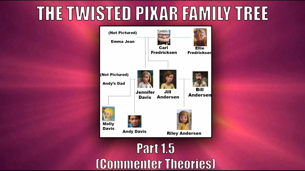 Commenter Theories on the Pixar Family Tree! (Emma Jean: Part 2) [Theory]